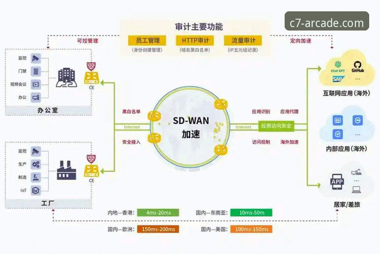 C7电子官网入口 vs 传统电子游戏平台：技术架构与用户体验的全面对比